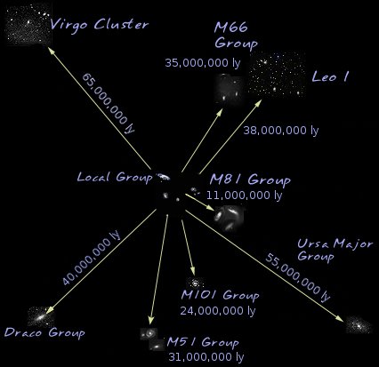 Map of galaxy groups near the Local Group