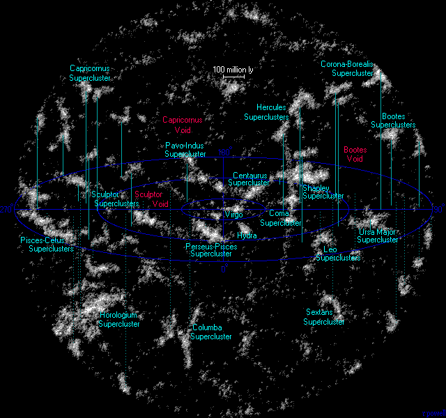 Map of the superclusters of galaxies around us